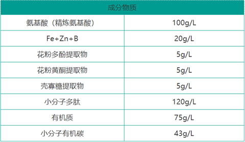雙保葉面肥，拉姆拉，翠姆