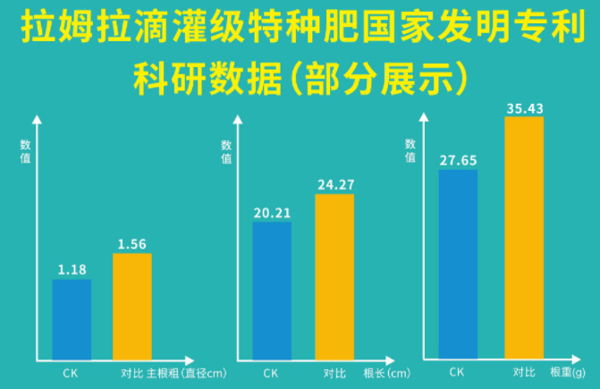 山東植保雙交會,拉姆拉滴灌級特種肥,水溶肥廠家